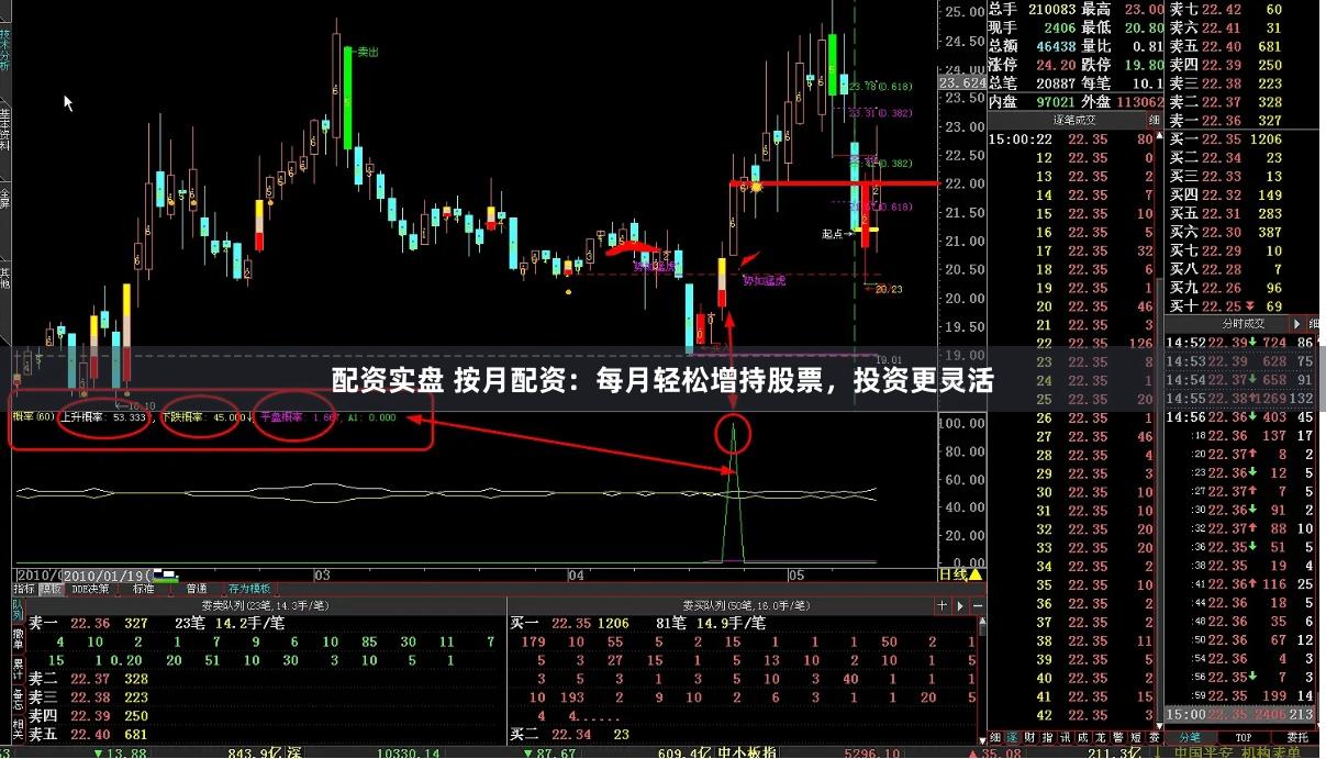 配資實(shí)盤(pán) 按月配資：每月輕松增持股票，投資更靈活