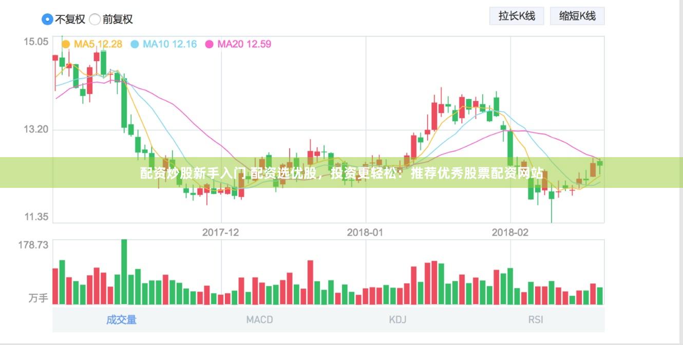 配資炒股新手入門 配資選優股，投資更輕松：推薦優秀股票配資網站