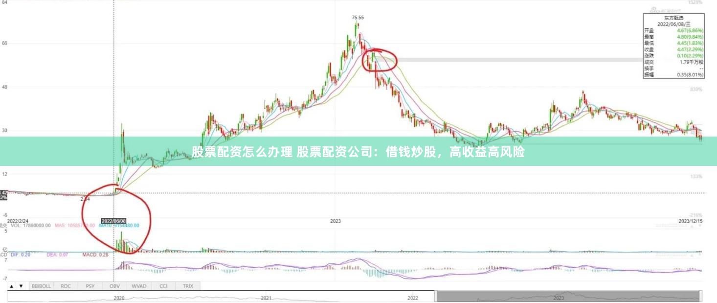 股票配資怎么辦理 股票配資公司：借錢炒股，高收益高風(fēng)險(xiǎn)